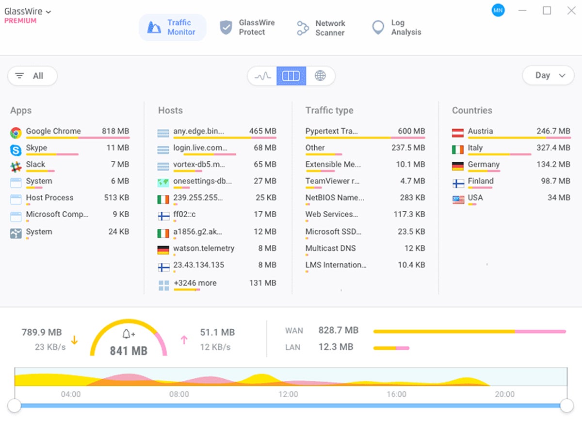 Glasswire interface.