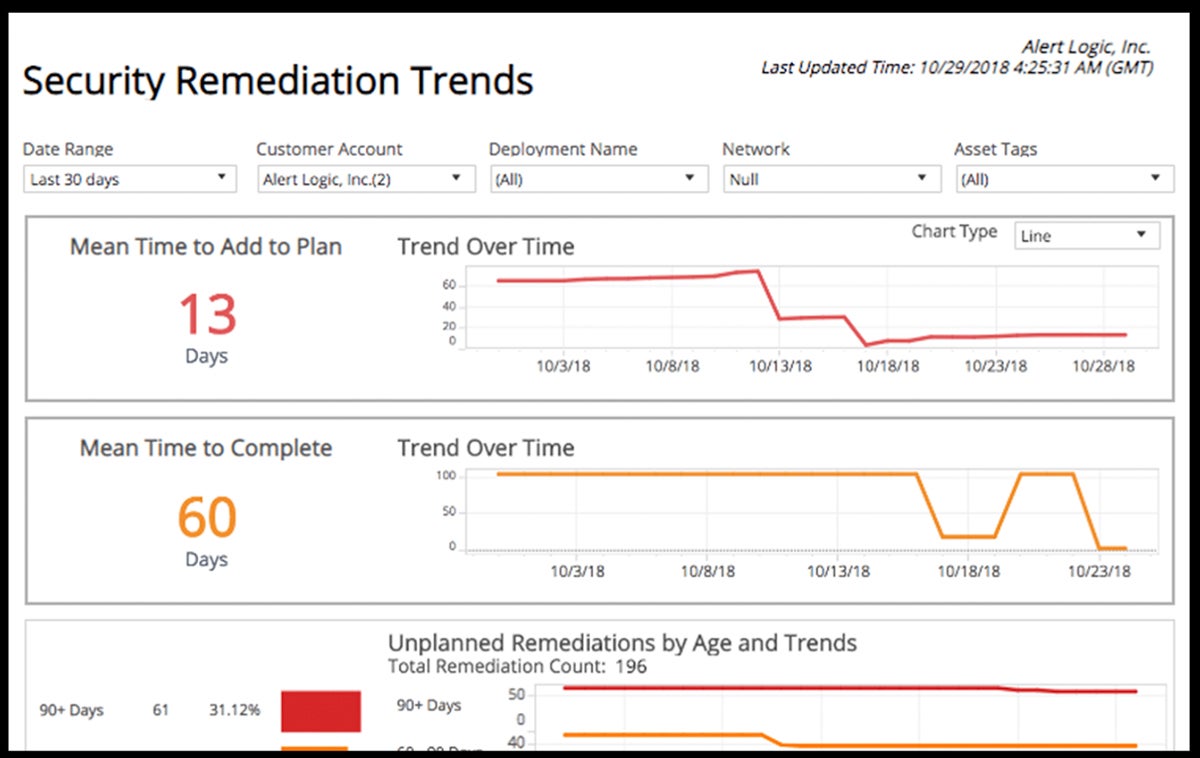 Alert Logic MDR interface.
