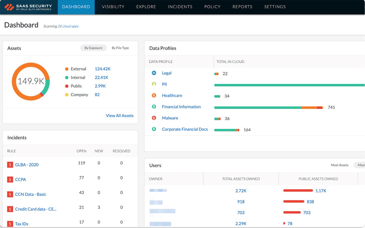 Palo Alto Networks SAAS Security dashboard.