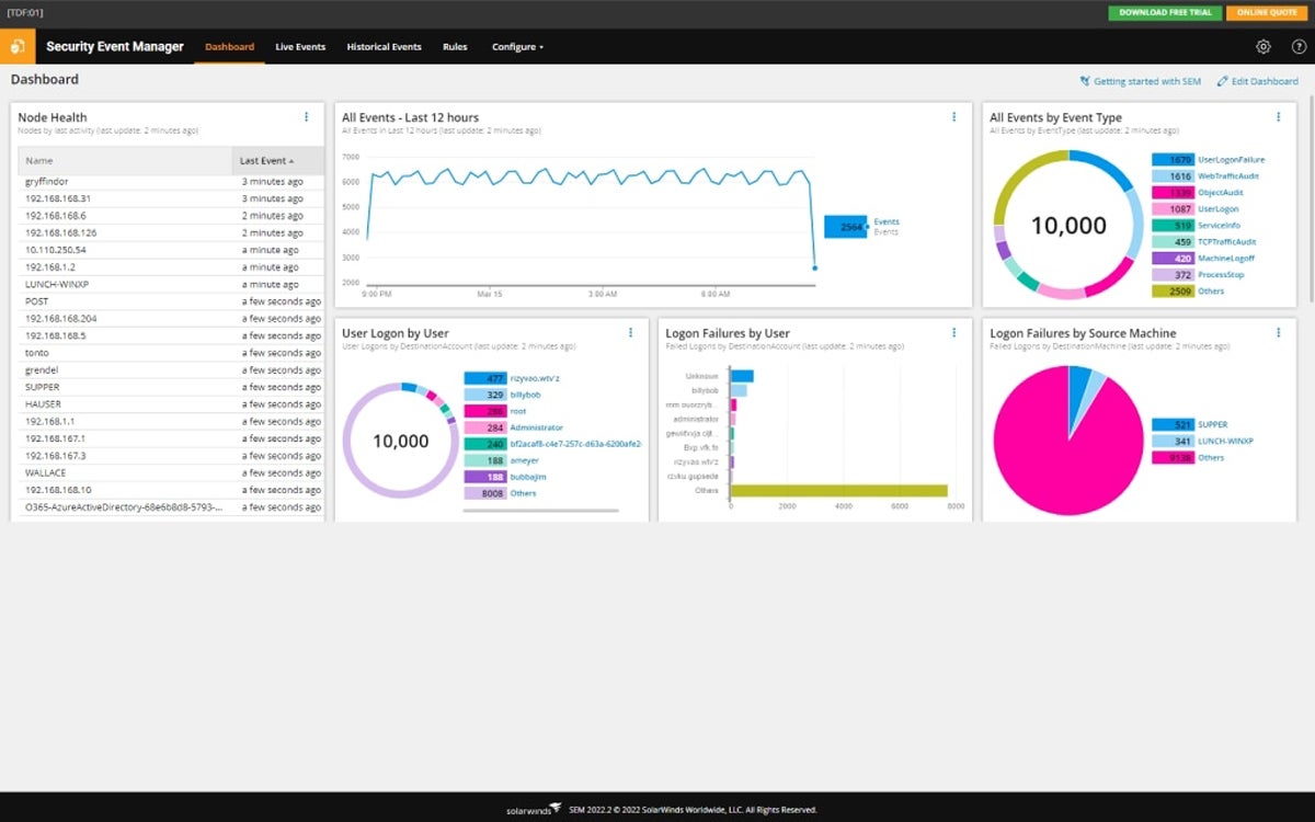 Solarwinds SEM interface.