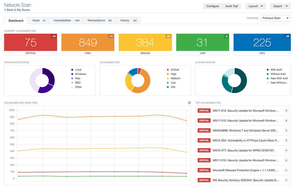Tenable Nessus dashboard.