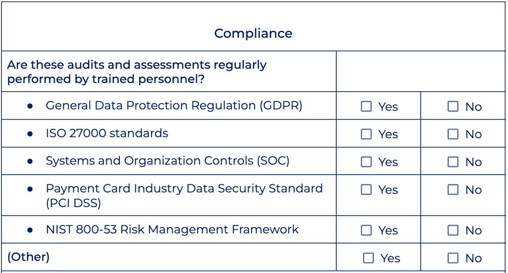 Compliance section of the checklist.
