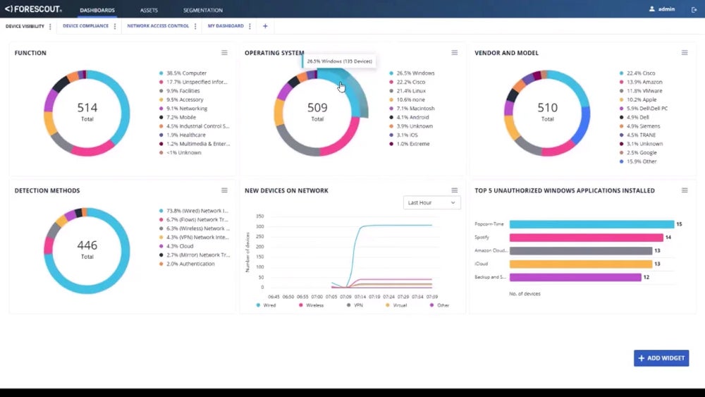ForeScout interface.