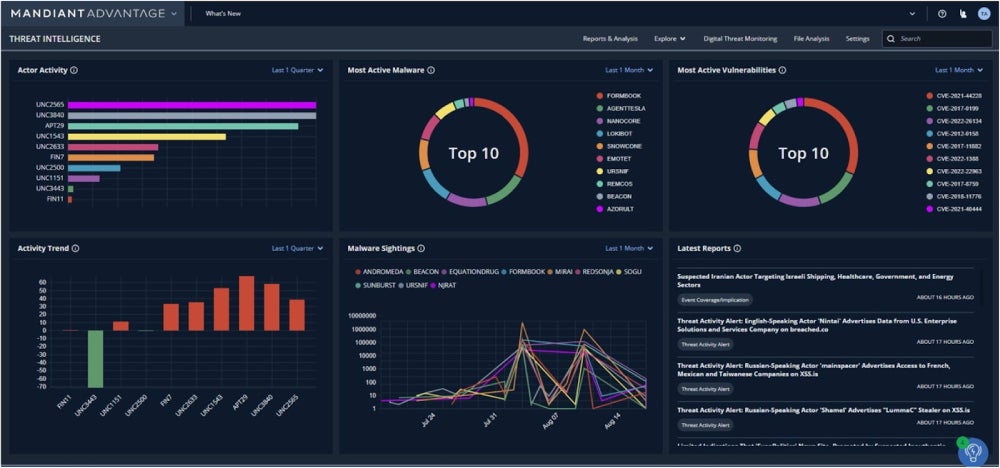 Mandiant threat intelligence dashboard.