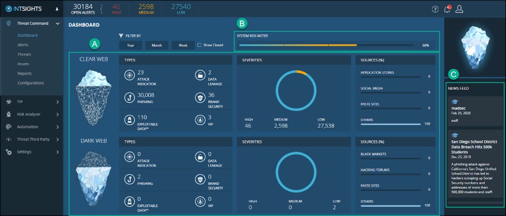 Rapid7 ThreatCommand dashboard.