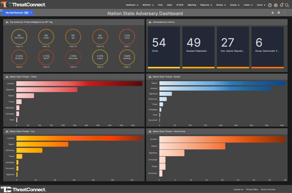 ThreatConnect Threat Intelligence Operations platform interface.
