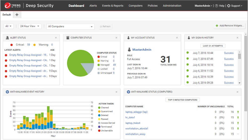 Trend Micro Deep Security dashboard.