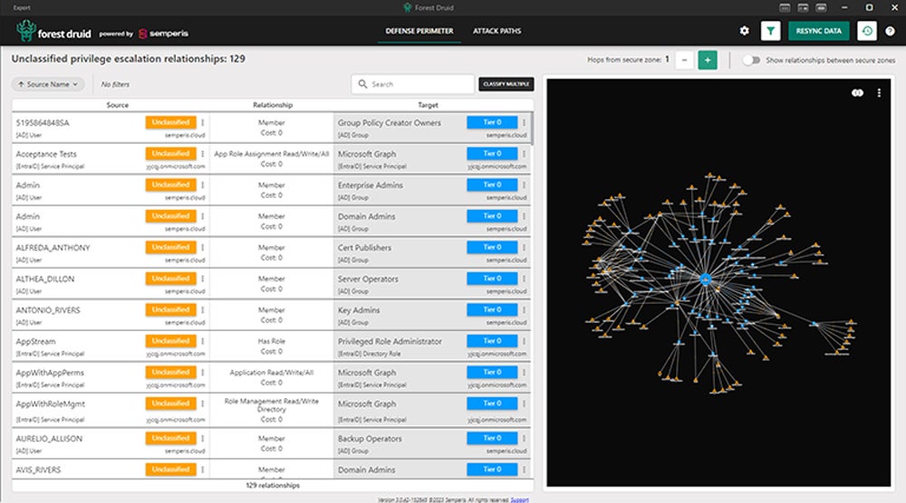 Semperis Forest Druid attack path visualization.