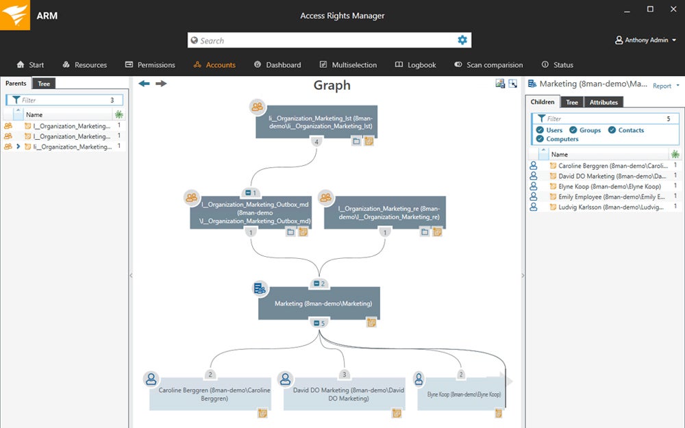 SolarWinds ARM users and groups report.