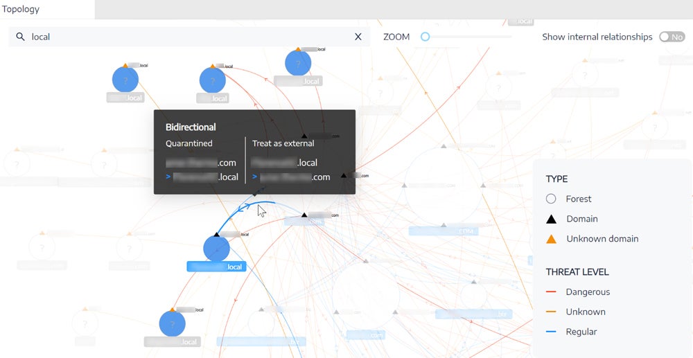 Tenable Identity Exposure topology.