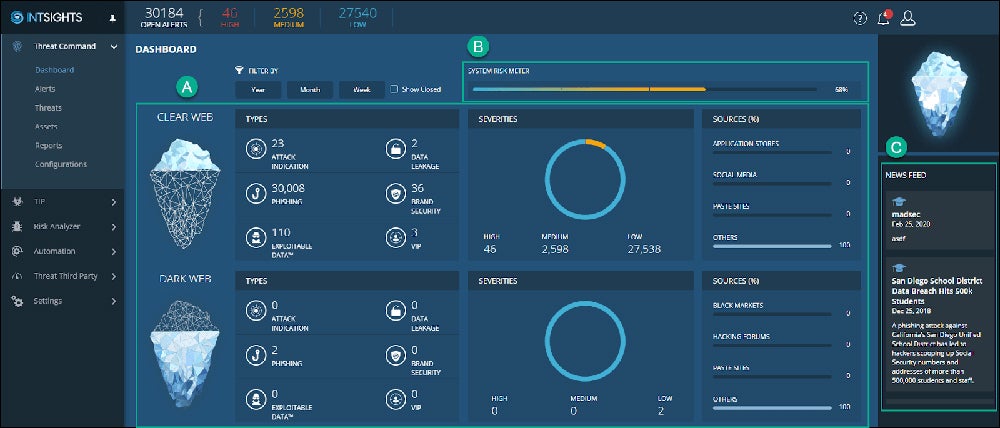 Rapid7 ThreatCommand dashboard.