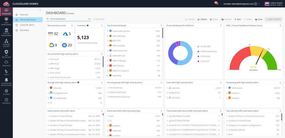 Check Point dashboard.