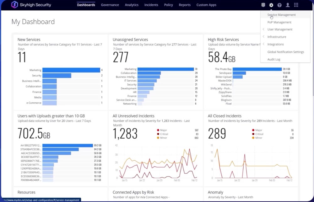 Skyhigh Security dashboard.