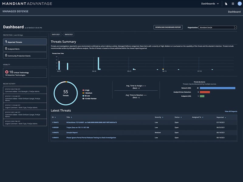 Mandiant Managed Defense dashboard.