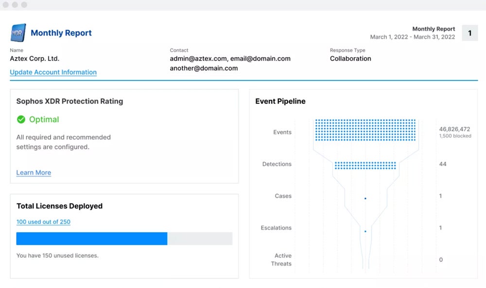 Sophos MDR interface.