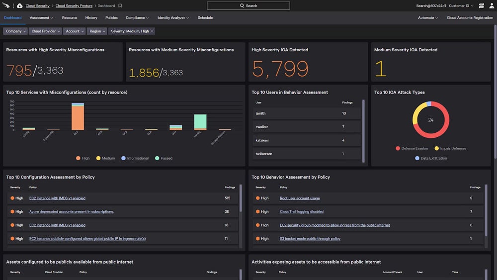 Sample custom security policies configuration dashboard from Crowd Strike.