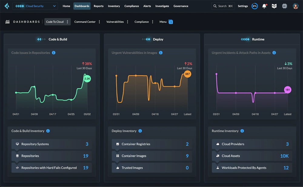 Sample cloud security dashboard from Palo Alto Prisma Cloud.