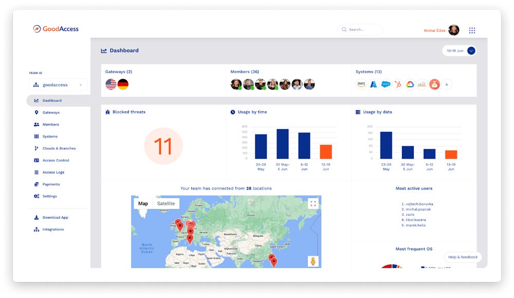 GoodAccess dashboard screenshot.