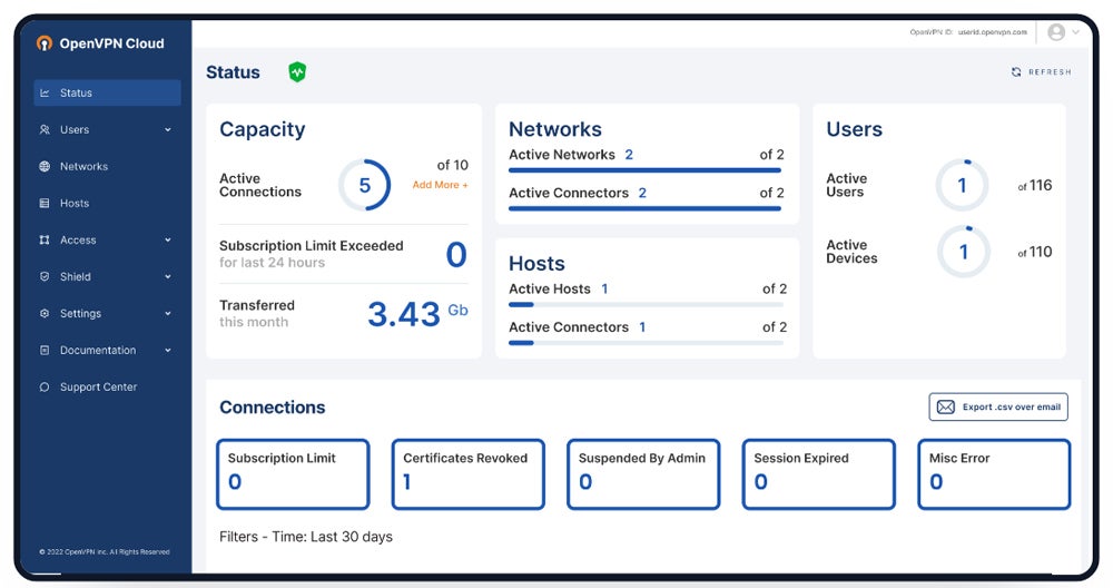 OpenVPN Cloud status dashboard.