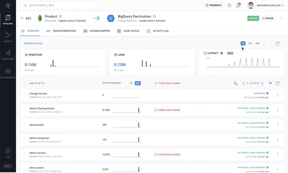 Hevo Data interface screenshot.