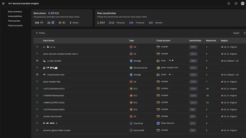 IBM Guardium Insights dashboard.