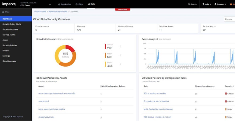 Imperva Cloud Data Security dashboard.
