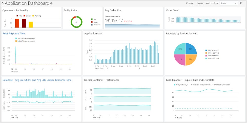 Oracle Data Safe application dashboard.