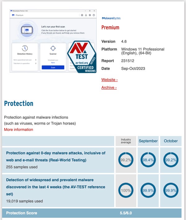 Malwarebytes security assessments.